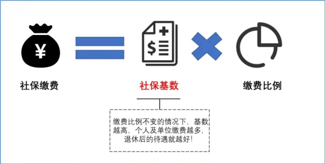北京市2024年度社会保险费缴费工资（缴费基数）