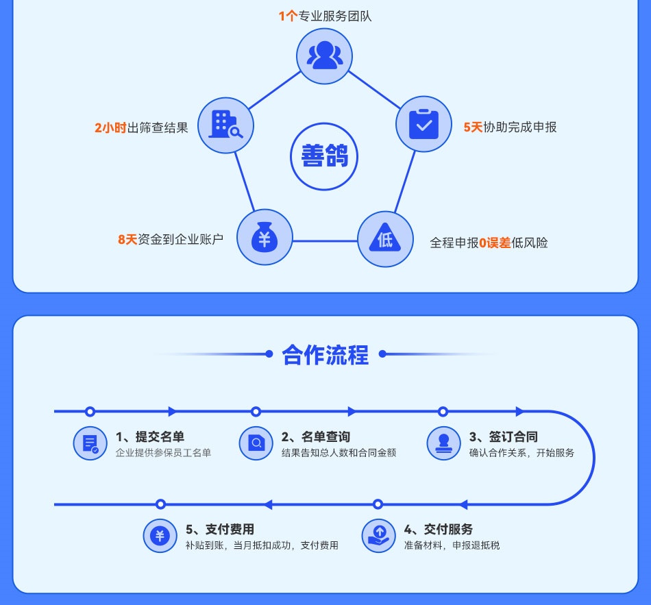退伍4.jpg